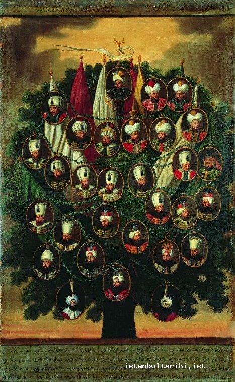last ottoman sultan family