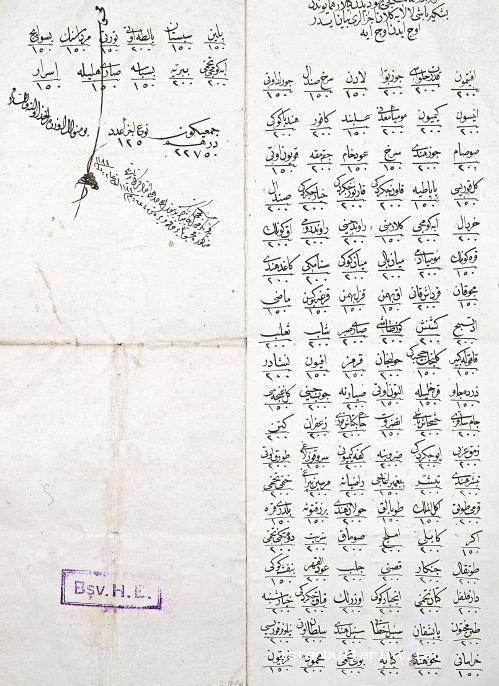 40- The names and the amounts of the medicine sent by Miskçibaşı for three months to Peşkirbaşı who worked at the Imperial kitchen (BOA C. SM., no. 8799)