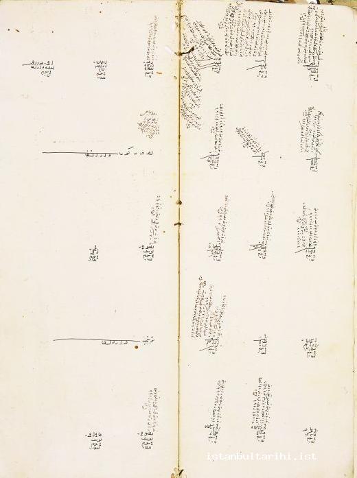 2- The register dated July 14, 1591 showing the names, salaries, and position changes of the doctors, surgeons, eye doctors, and other staff working at Fatih Hospital (BOA MAD, no. 5103, p. 63-68, 133) S. 140 4- Accounting record of Fatih Hospital dated 12 March 1622 (BOA MAD, no. 5080, p. 2, 6-7)