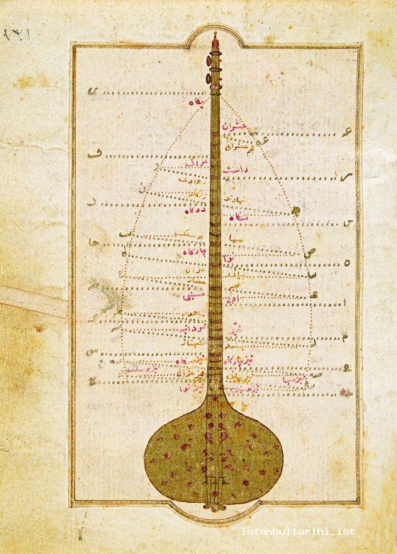13- The tanbur depicted in Kantemiroğlu’s book. This five-string instrument should be the same instrument that Kantemiroğlu’s master, Angeli, had used. (Kantemiroğlu, <em>Kitabu Ilm al-Musiki</em>, fol. 131)