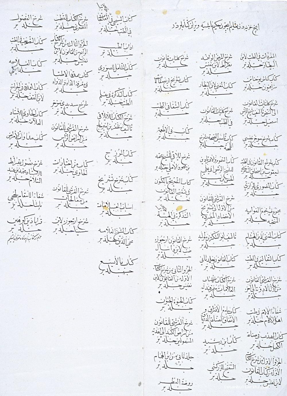 8- The list of medical books loaned to Chief Physician Molla Kasım and Chief   Physician İsa Çelebi from internal treasury at the beginning of October 1580 (Topkapı Palace Museum Archive, D. 8228)