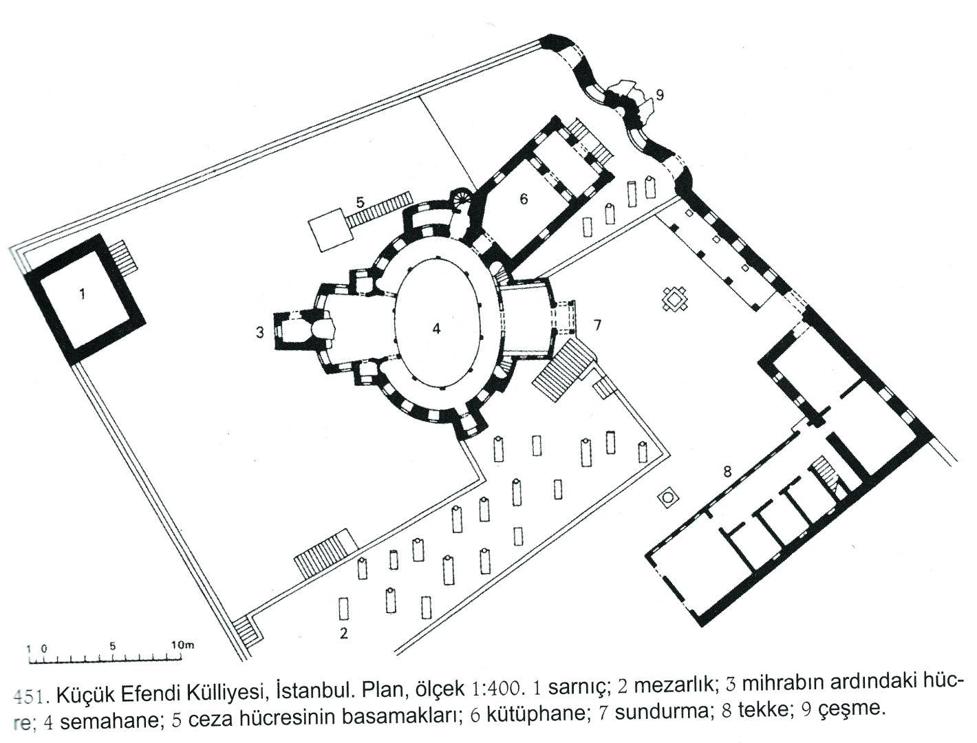 3- The schema of Küçük Hüseyin Efendi Complex (Kulliyah) (Goodwin)    